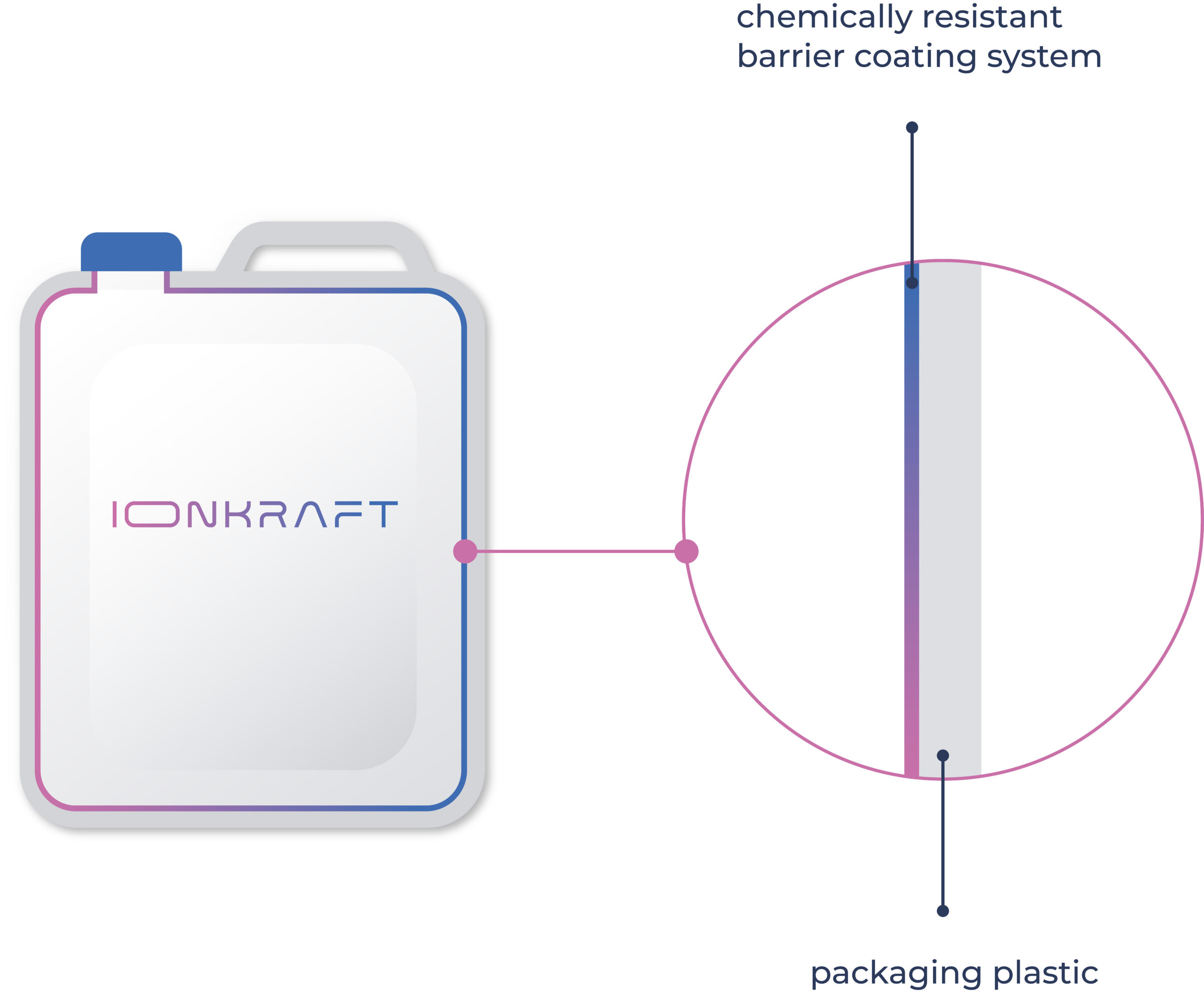 ionkraft_beschichtung_visualisierung